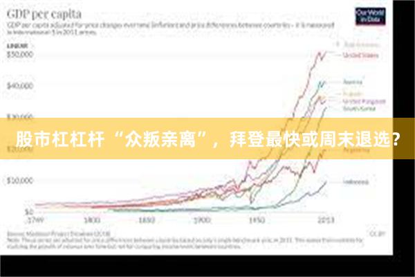 股市杠杠杆 “众叛亲离”，拜登最快或周末退选？