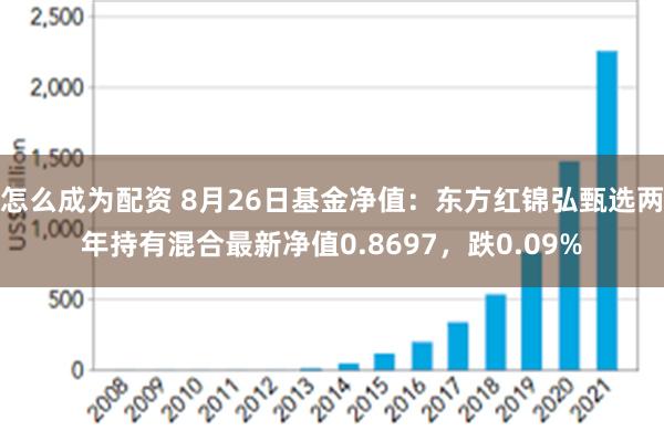 怎么成为配资 8月26日基金净值：东方红锦弘甄选两年持有混合最新净值0.8697，跌0.09%