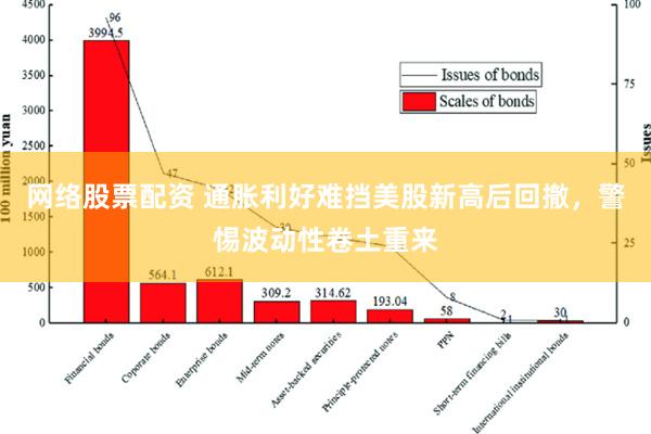 网络股票配资 通胀利好难挡美股新高后回撤，警惕波动性卷土重来