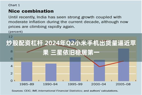 炒股配资杠杆 2024年Q2小米手机出货量逼近苹果 三星依旧稳居第一