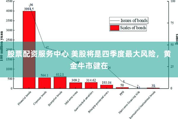 股票配资服务中心 美股将是四季度最大风险，黄金牛市健在