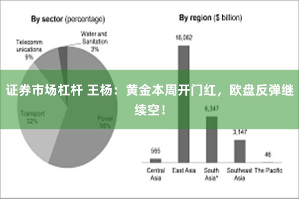 证券市场杠杆 王杨：黄金本周开门红，欧盘反弹继续空！