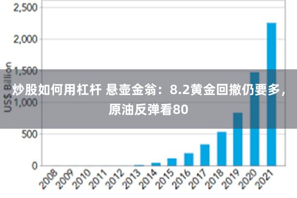 炒股如何用杠杆 悬壶金翁：8.2黄金回撤仍要多，原油反弹看80