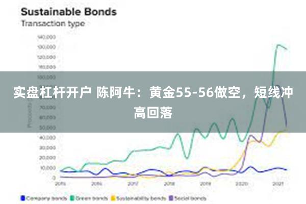 实盘杠杆开户 陈阿牛：黄金55-56做空，短线冲高回落