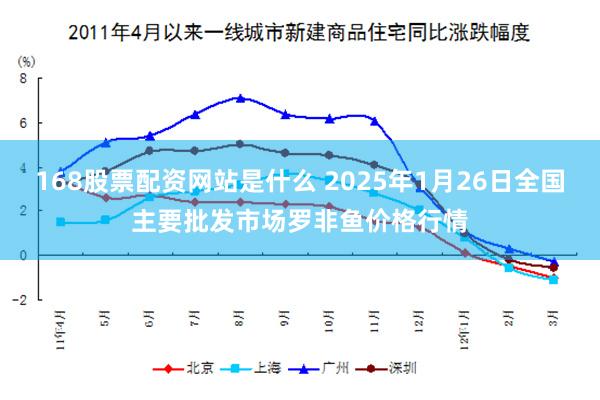 168股票配资网站是什么 2025年1月26日全国主要批发市场罗非鱼价格行情