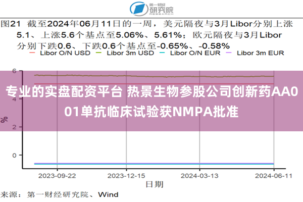 专业的实盘配资平台 热景生物参股公司创新药AA001单抗临床试验获NMPA批准