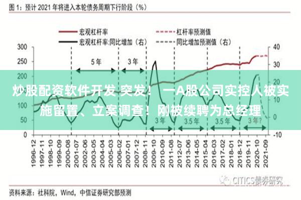 炒股配资软件开发 突发！ 一A股公司实控人被实施留置、立案调查！刚被续聘为总经理